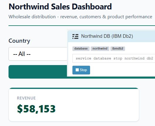 Build a Business Intelligence Dashboard Over Your IBM DB2 Database