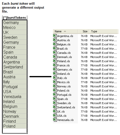 DataPallas Burst Excel By Distinct Column Values - Output Files