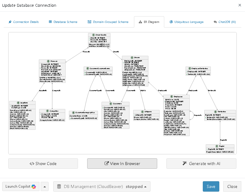 Generated ER diagram