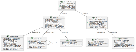 ER diagram viewed in browser