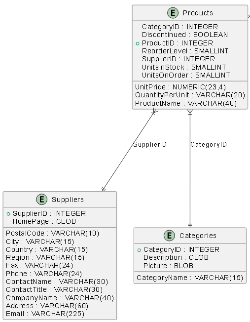 ER diagram viewed in browser