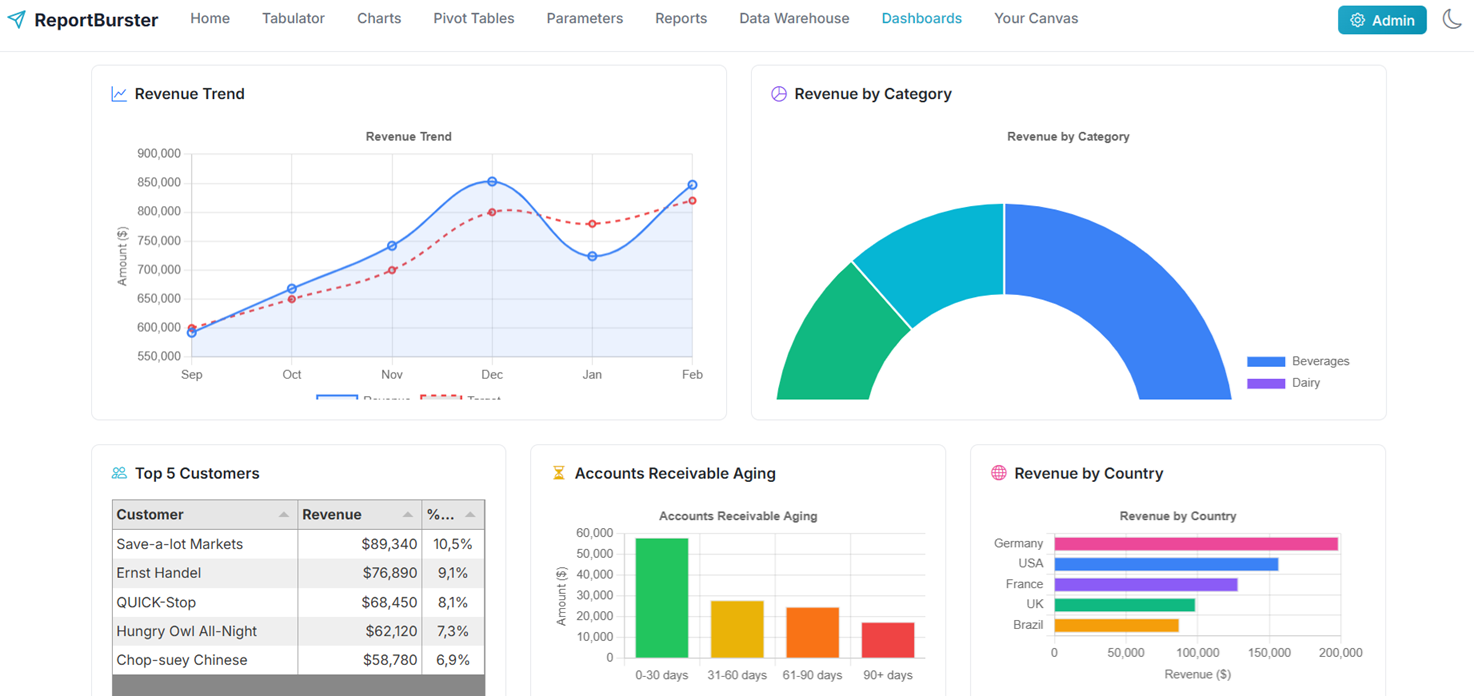 DataPallas v14: Go Deeper With Embeddable Analytics & OLAP