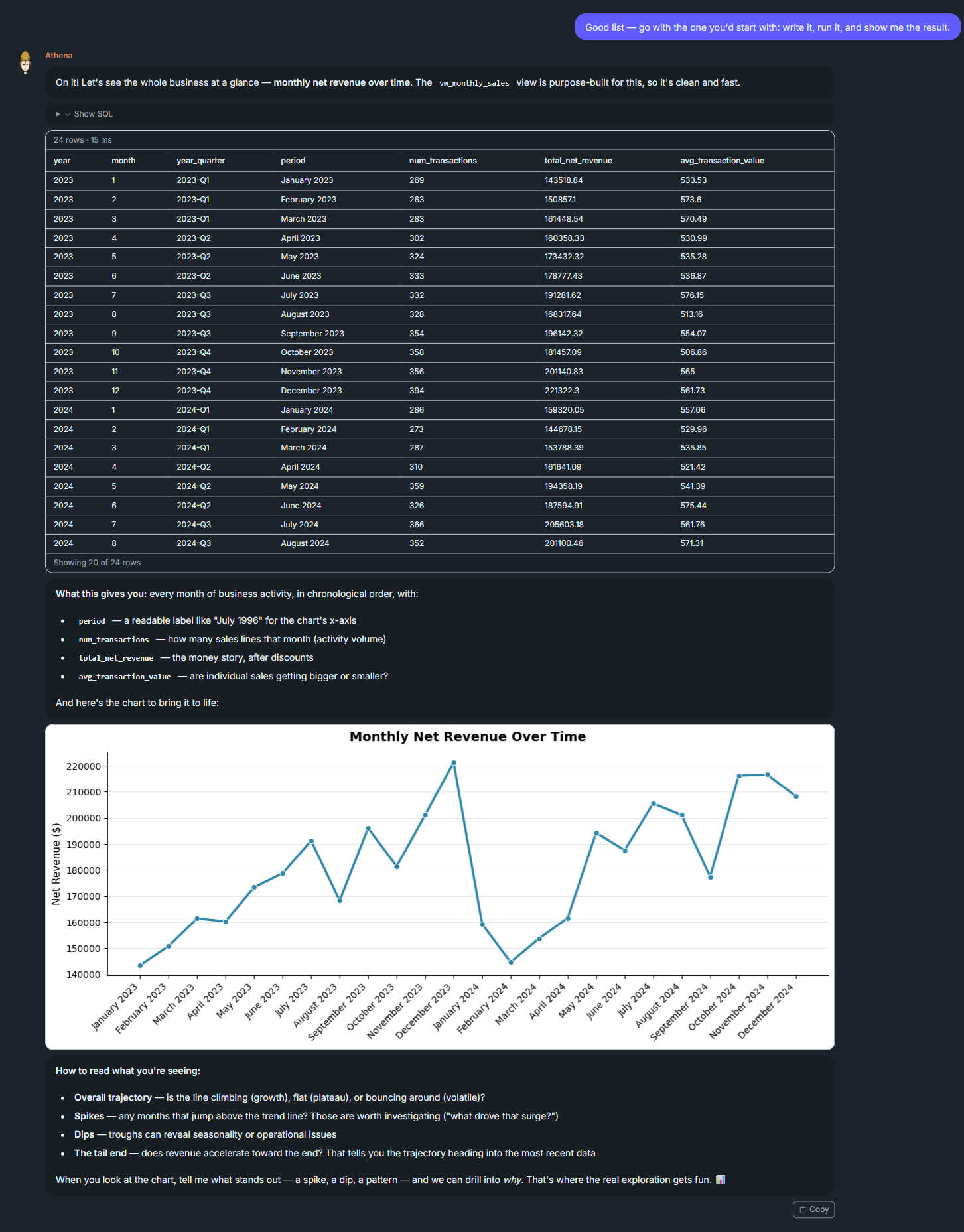Chat2DB — a suggested question answered, with the result turned into a chart