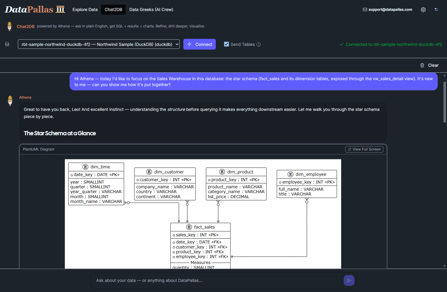 Chat2DB — Athena maps the warehouse as a star schema