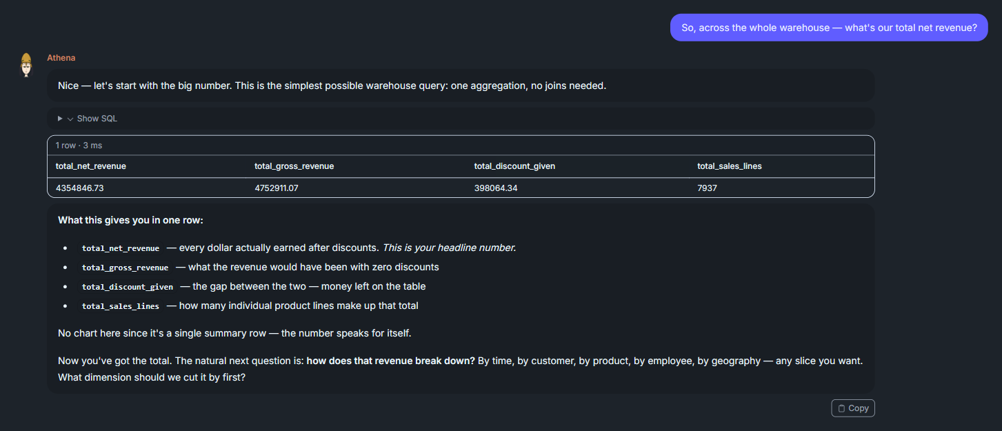 Chat2DB — total revenue