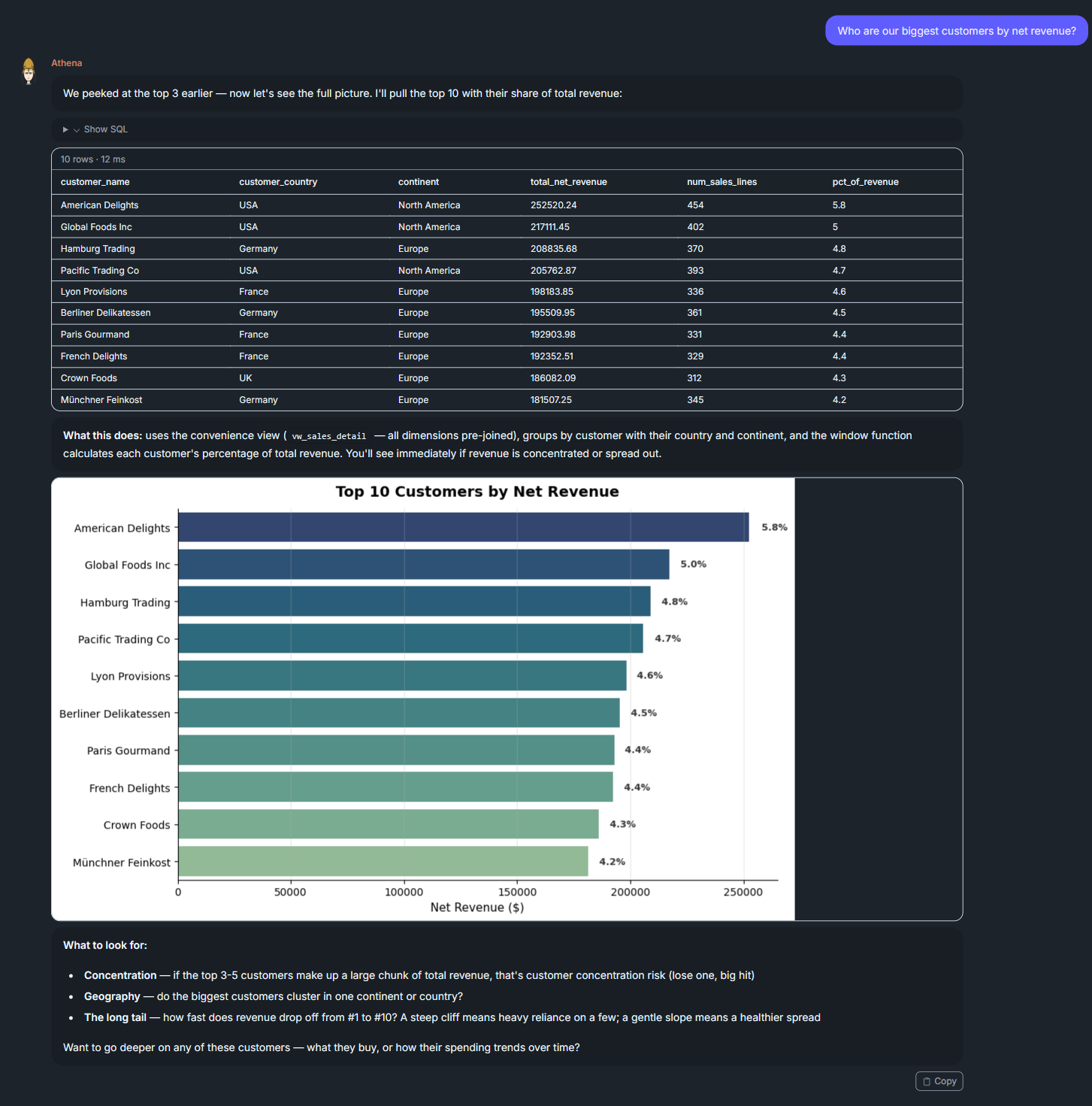 Chat2DB — the biggest customers, ranked