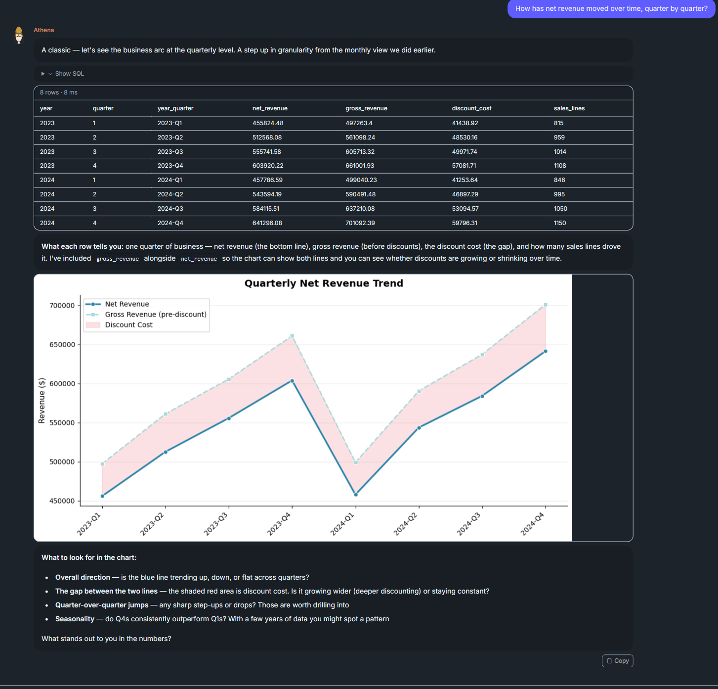 Chat2DB — the quarterly revenue trend