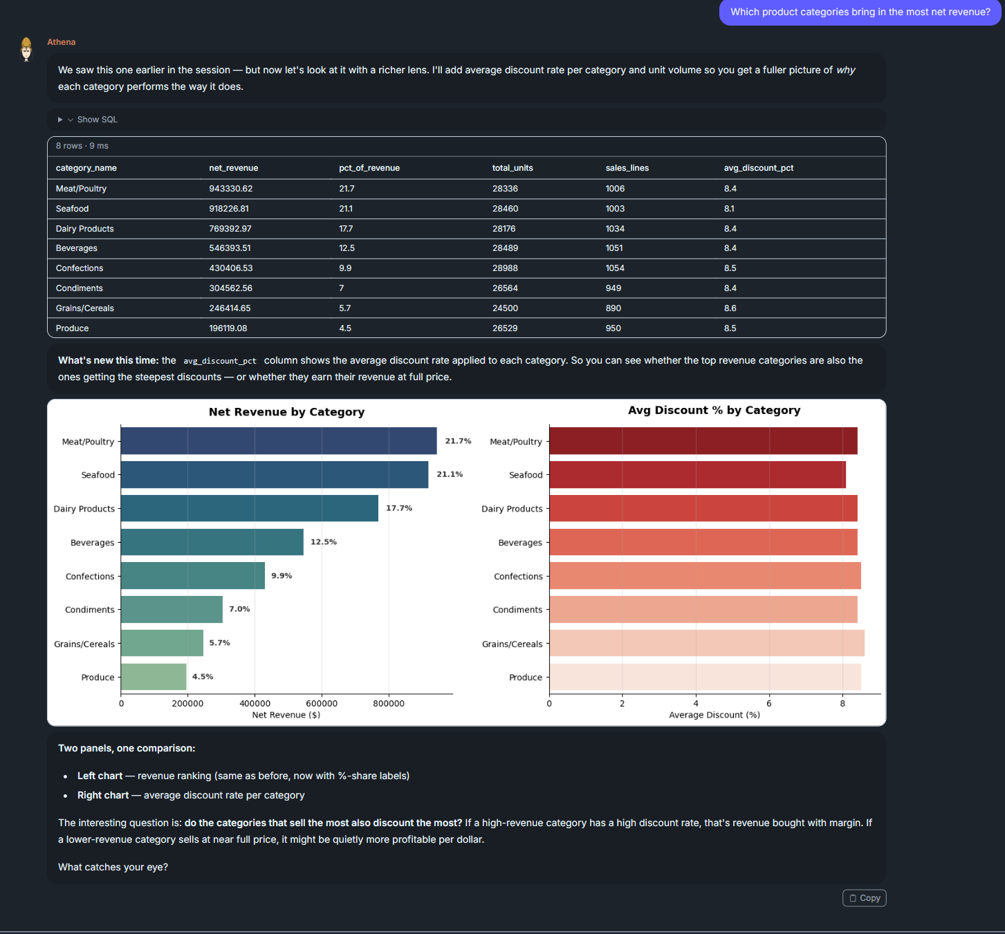 Chat2DB — revenue by product category