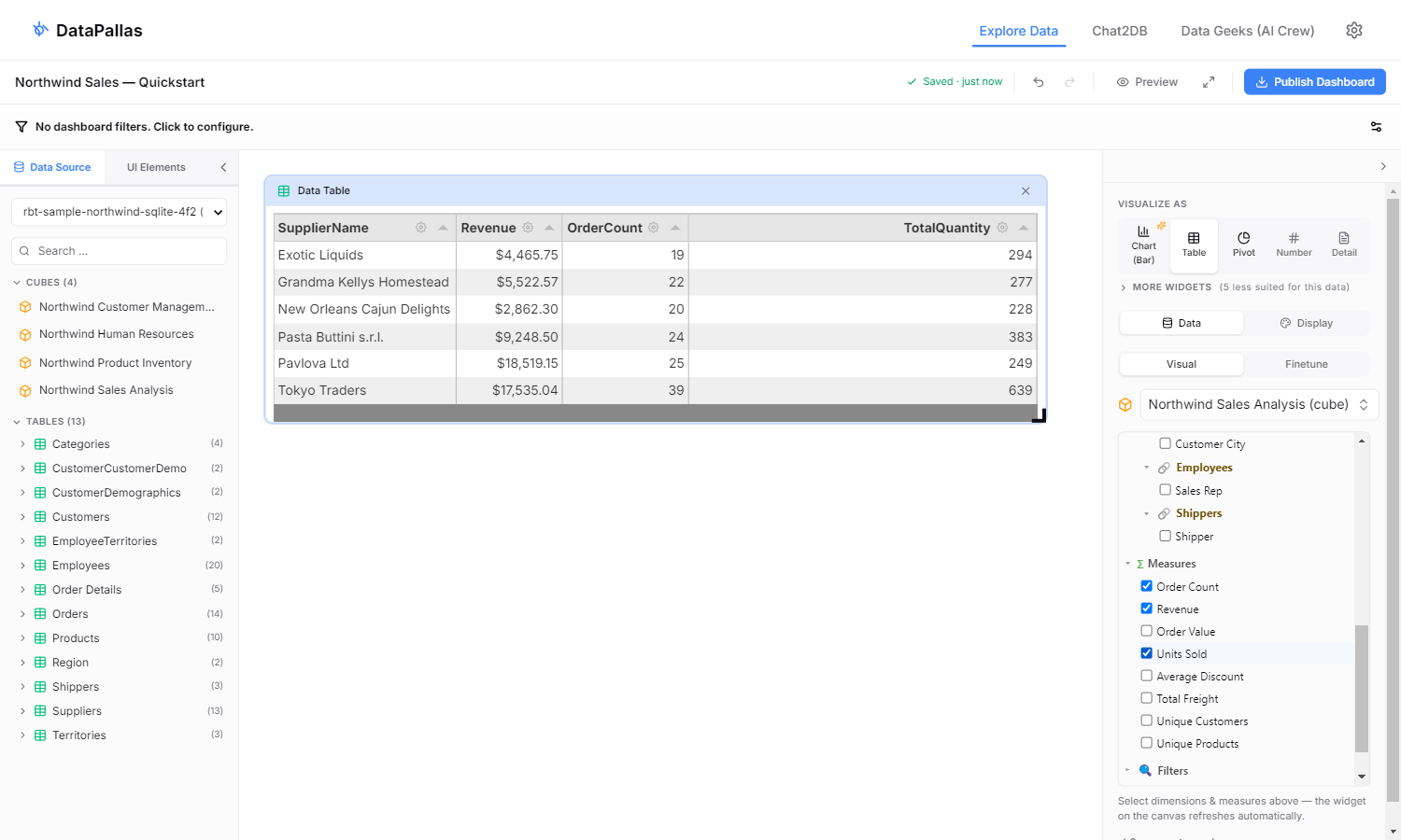 Cube widget rendered as a Table showing Revenue, Order Count and Units Sold per Supplier (six rows), with the right-panel cube tree showing Supplier, Revenue, Order Count and Units Sold ticked