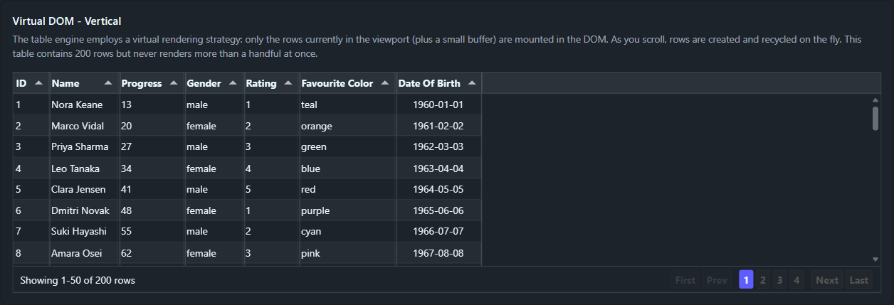 rb-tabulator Data Table (current look)