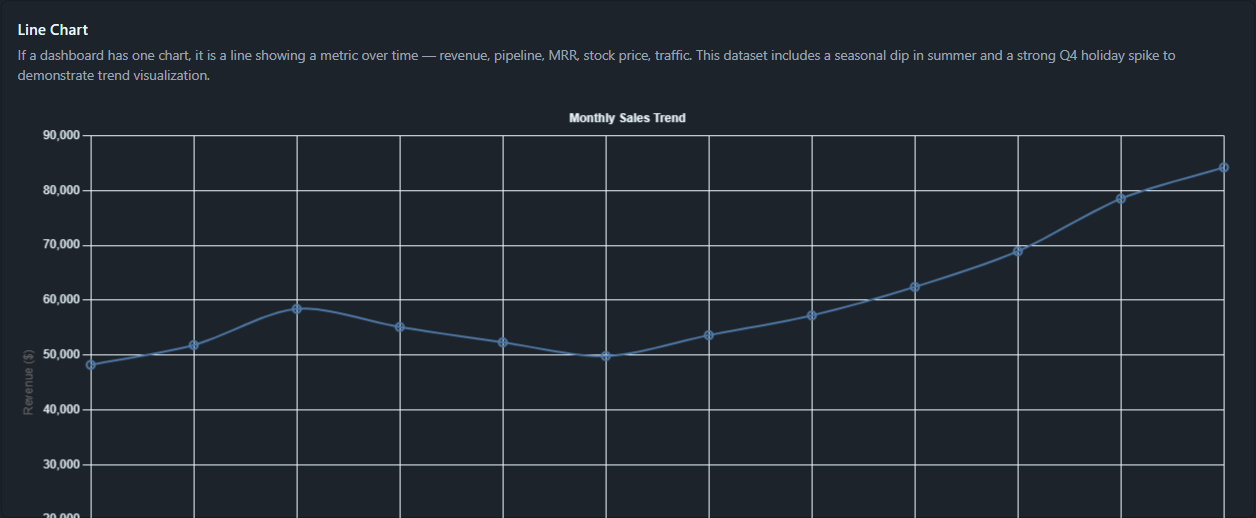 rb-chart Chart Component (current look)