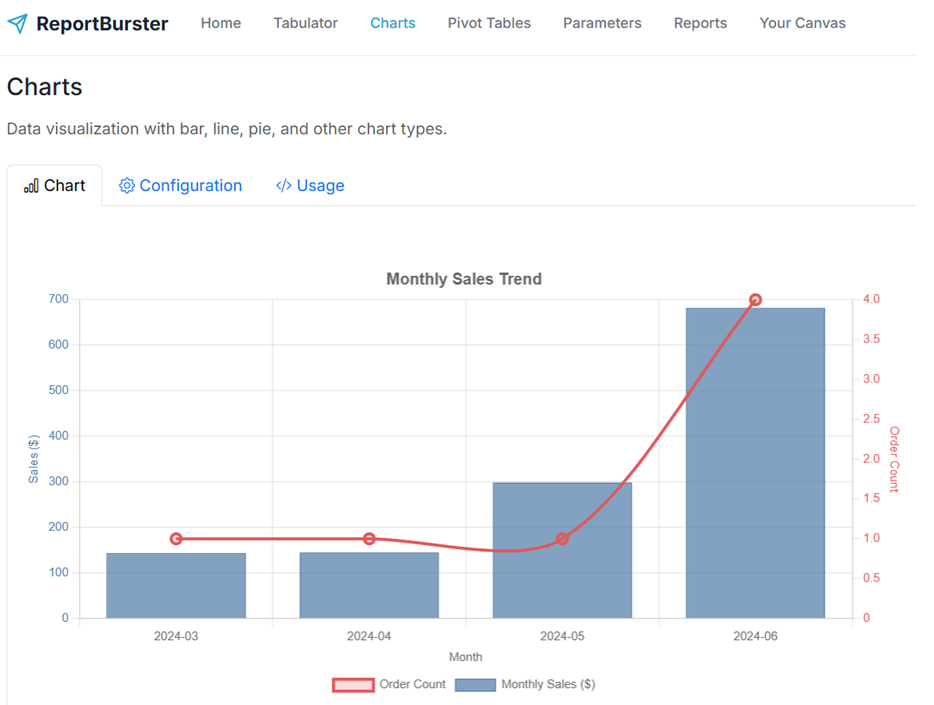 rb-chart Chart Component