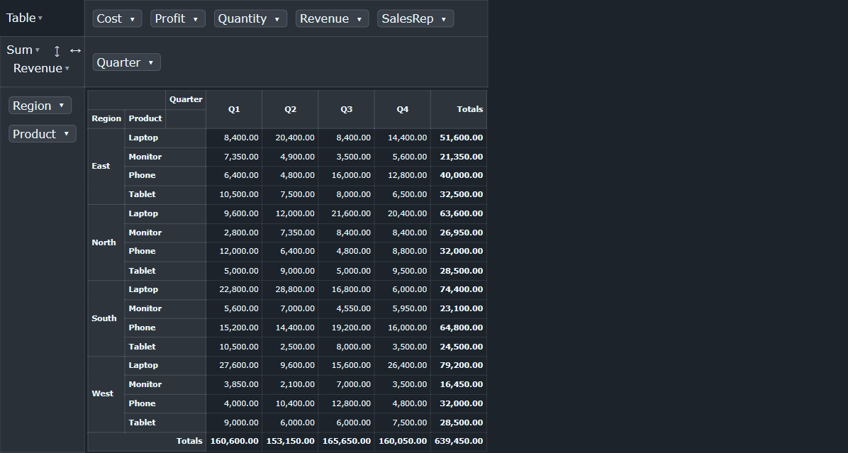 rb-pivot-table Pivot Table (current look)