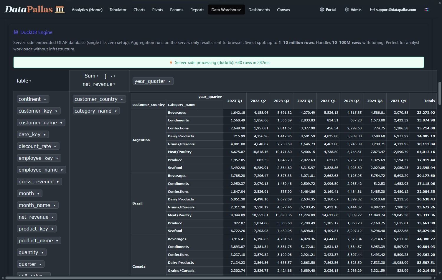 Pivot table running on DuckDB engine with server-side processing (current look)