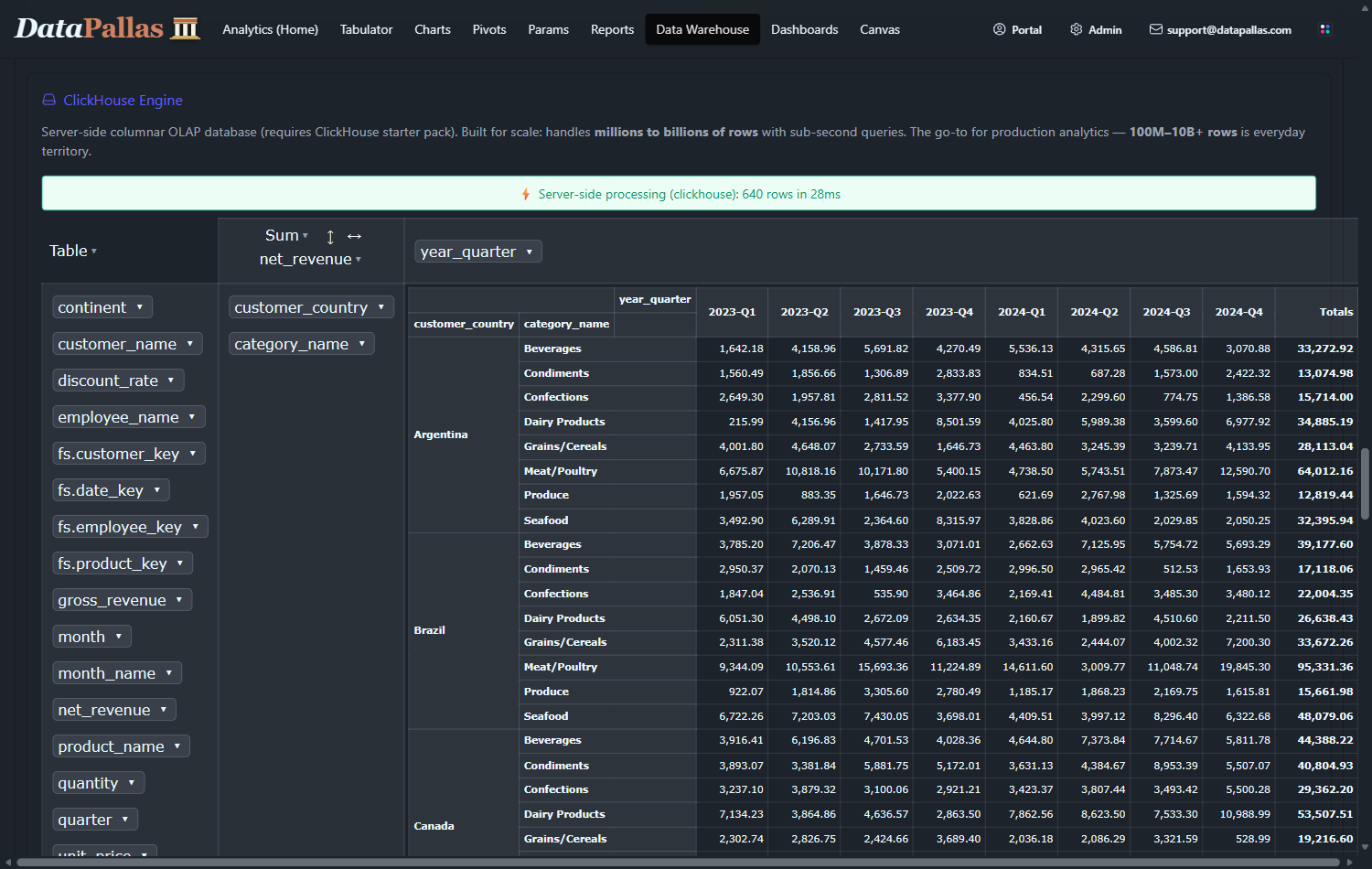 Pivot table running on clickhouse engine with server-side processing (current look)