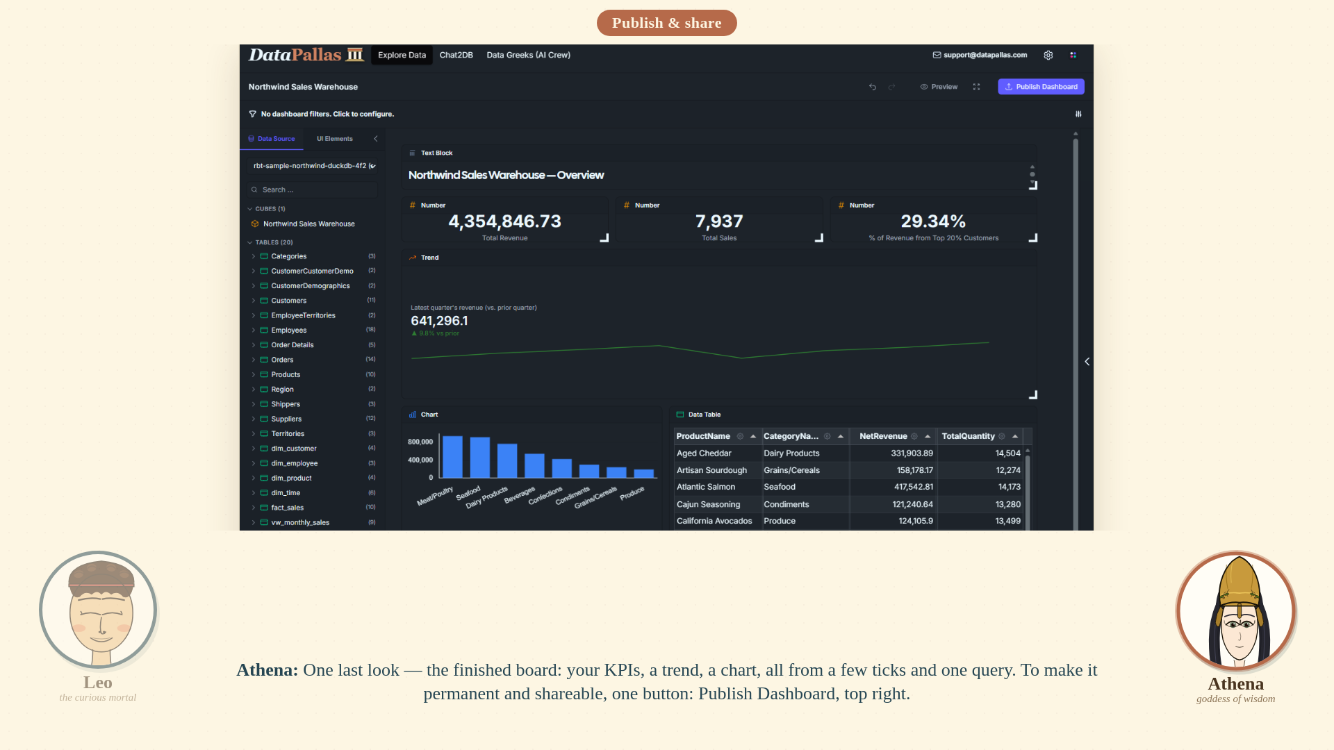 Build Dashboards
